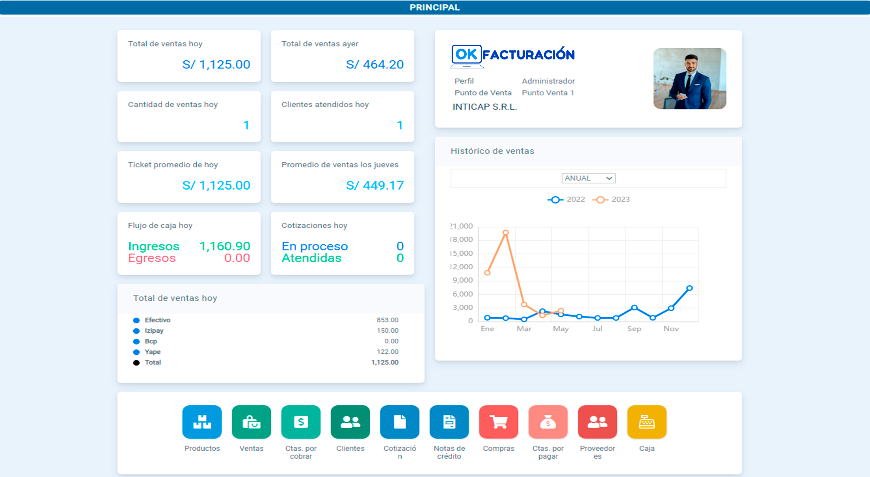 Sistema de facturación electrónica en linea CFDI 4.0